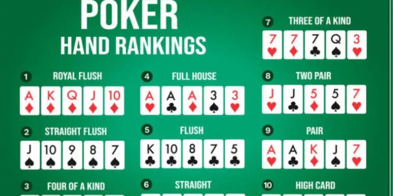 Tỷ lệ xuất hiện các bộ bài trong Poker Sunwin