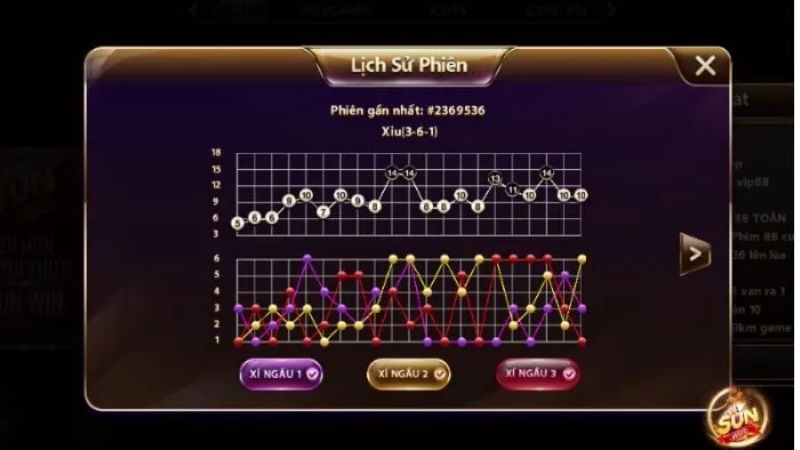 Tài Xỉu Sunwin: Chiến Thuật Martingale Bất Bại Từ Cao Thủ